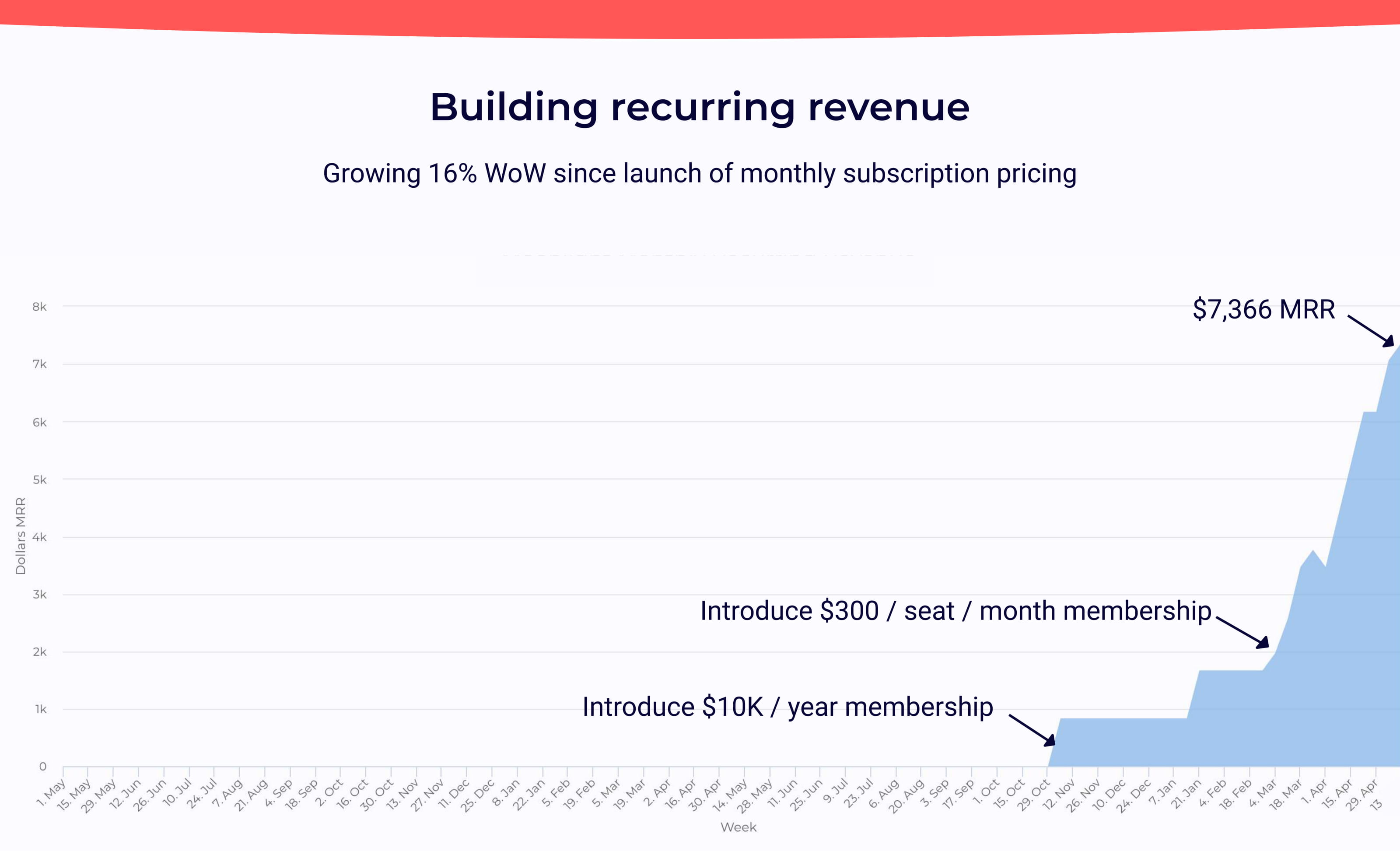 Moonlight pitch deck - revenue