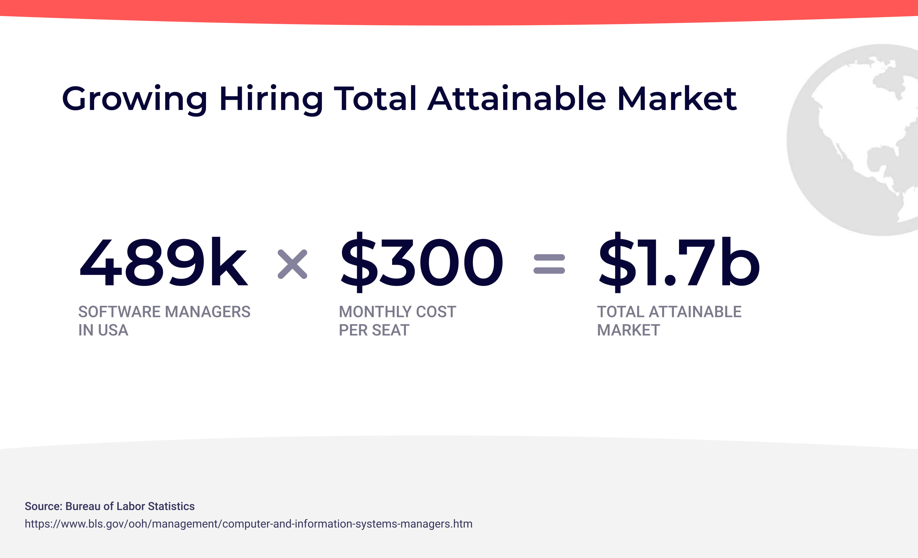 Moonlight pitch deck - total attainable market