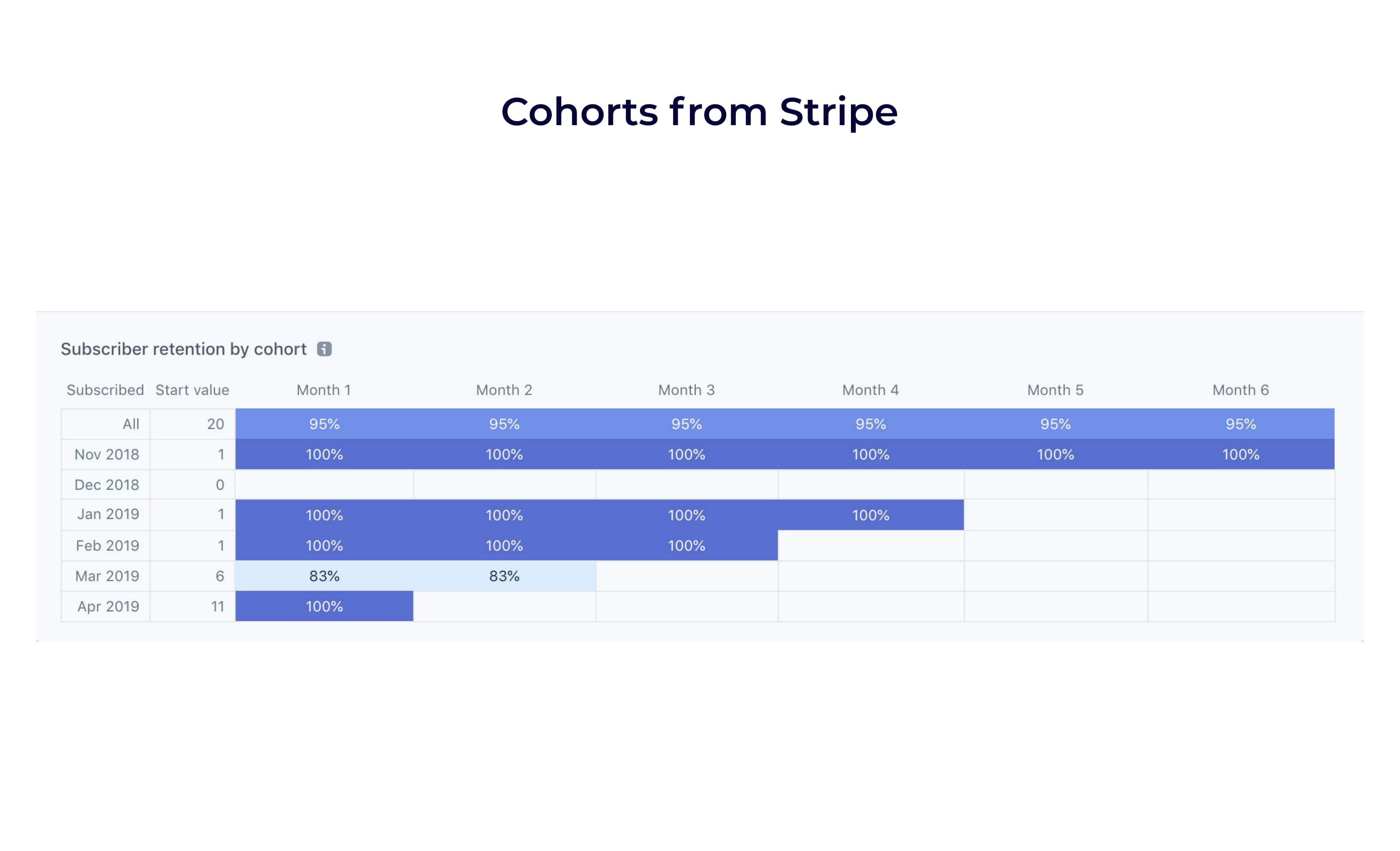 Moonlight cohort analysis