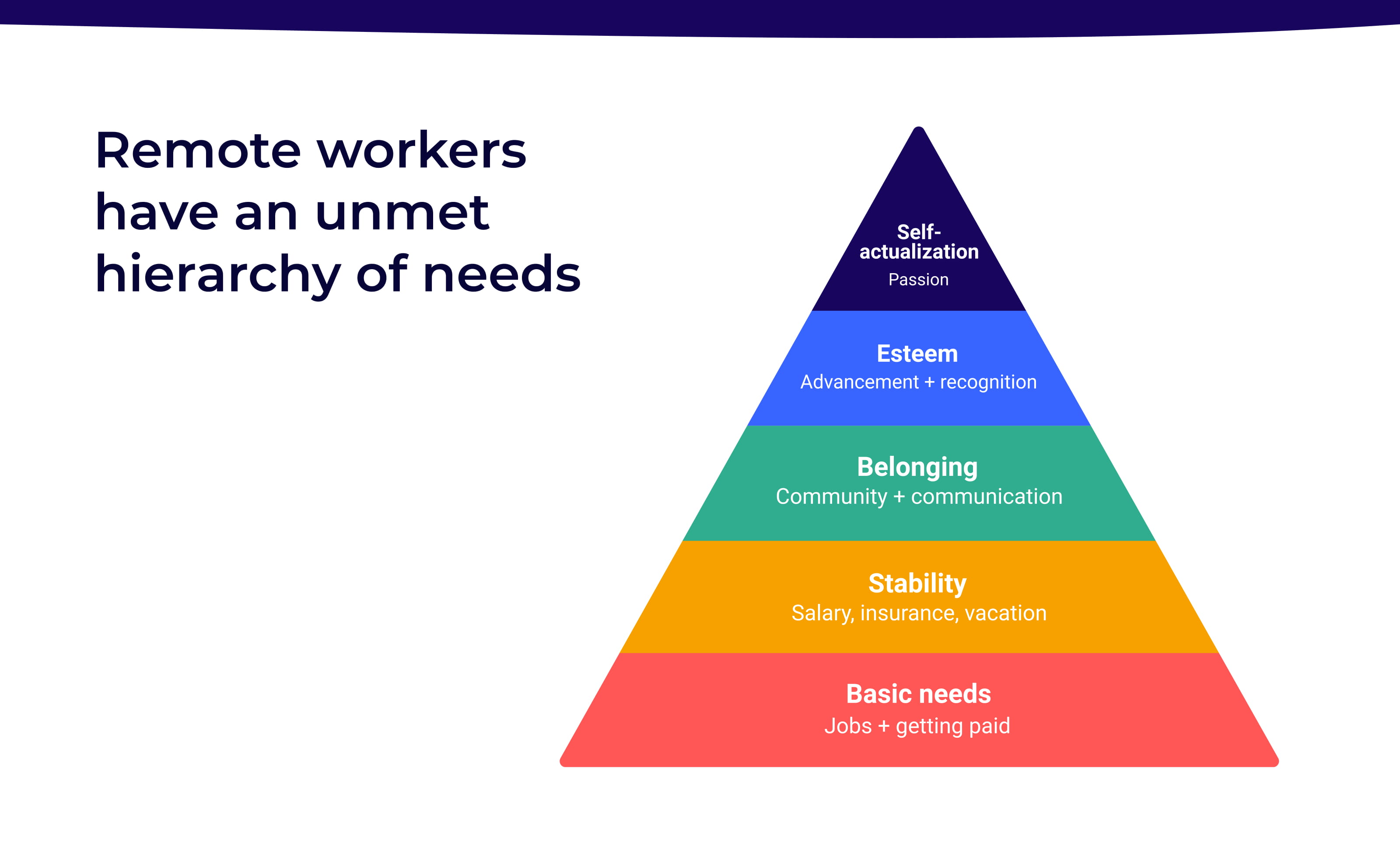 Moonlight pitch deck - hierarchy of needs