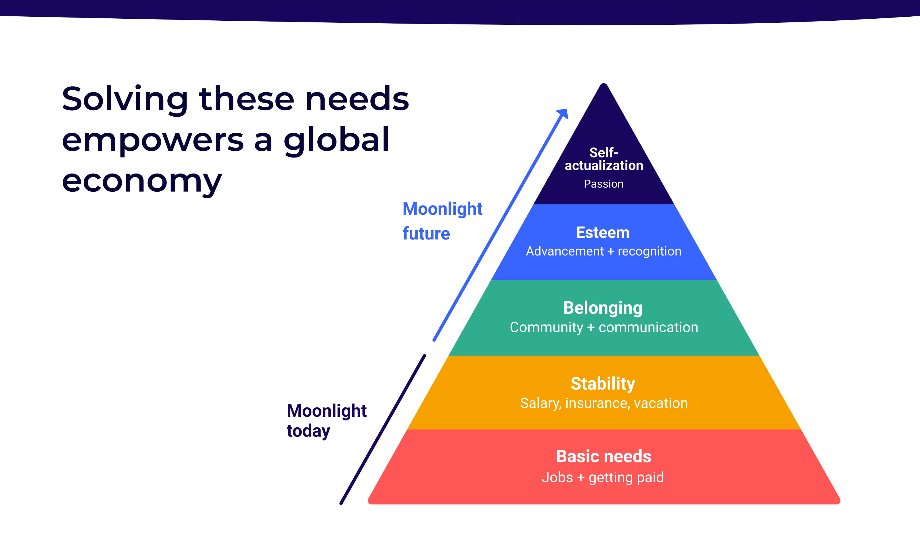 Moonlight pitch deck - future vision